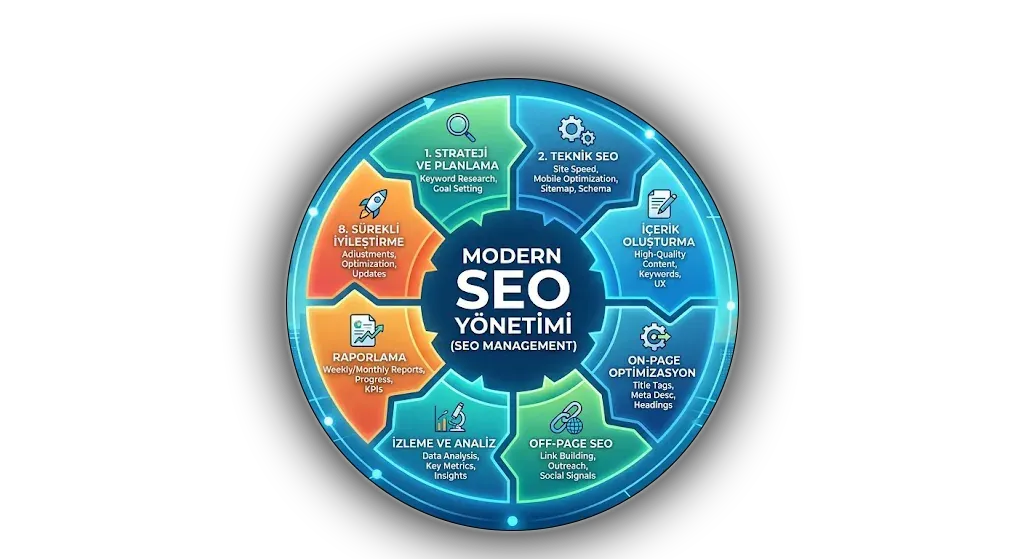 SEO Yönetimi — temsili görsel